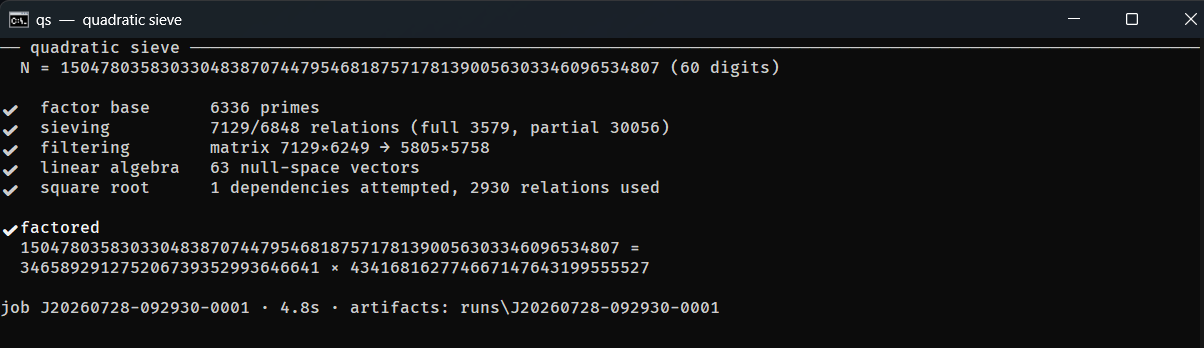 The qs terminal UI after completion: all five phases checked off with one-line summaries, the result N = p times q, and a dim job and artifacts footer.