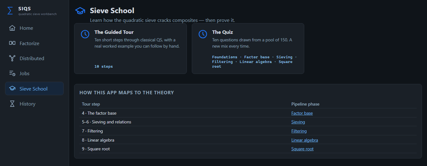 Sieve School: a guided tour and a quiz, with a table mapping tour steps to pipeline phases.